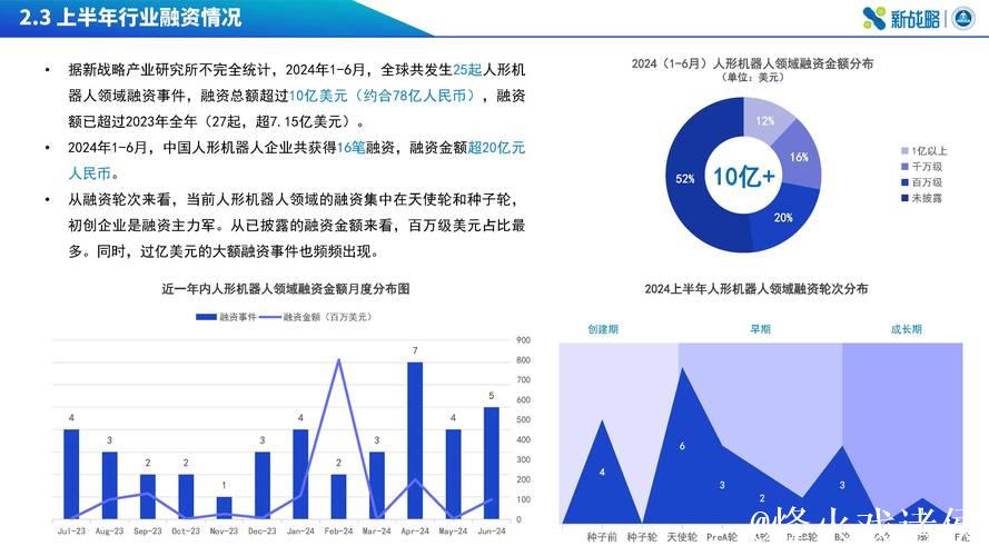 揭秘2024年最新科技趋势：1024最新技术大盘点
